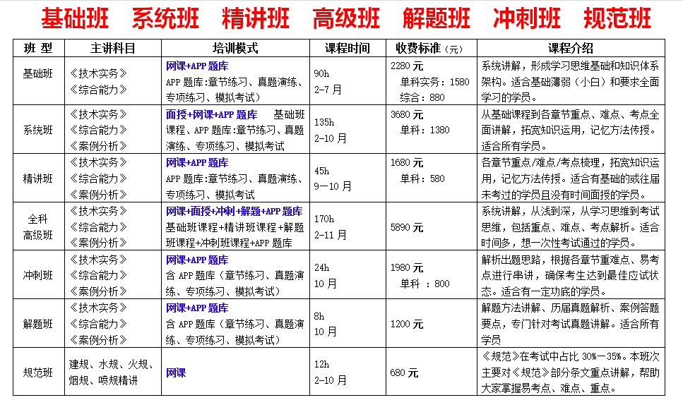 一级消防工程师班.png