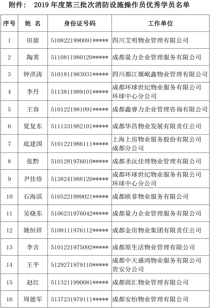 关于表彰 2019年度第三批次《消防设施操作员》优秀学员的决定-2.jpg