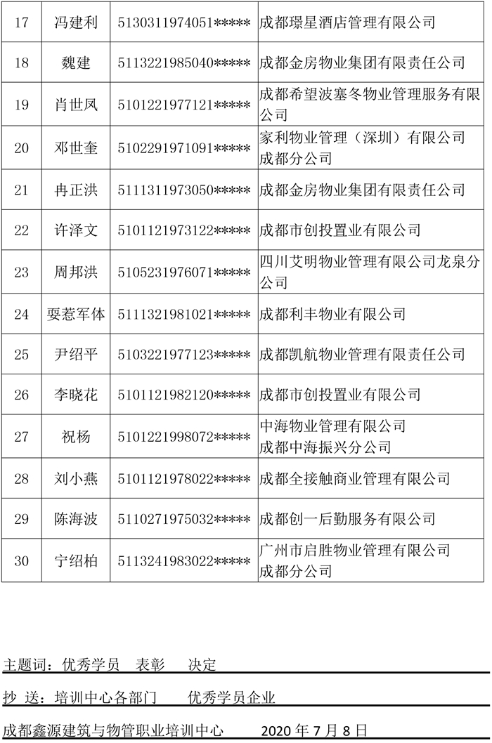 关于表彰 2019年度第三批次《消防设施操作员》优秀学员的决定(3)-3.jpg